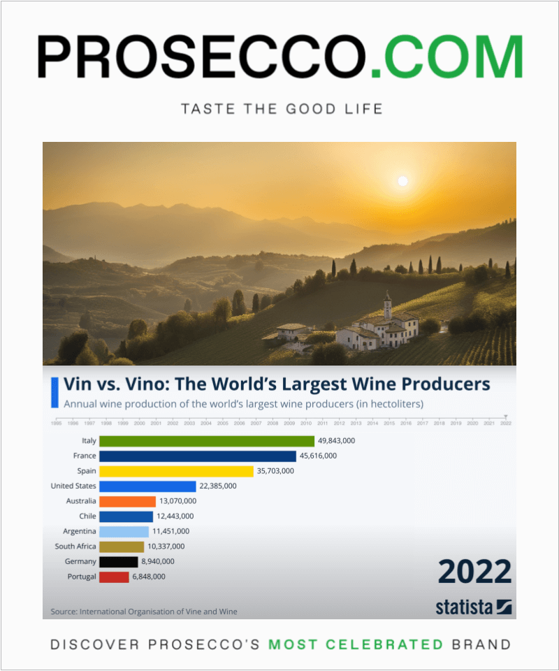Italy vs. France: Global Wine Sales Visualized
